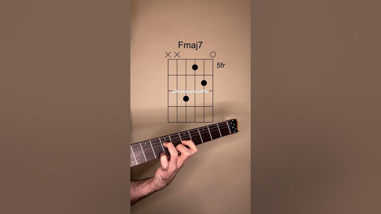 Dark and Epic Chord Progression in Dm
