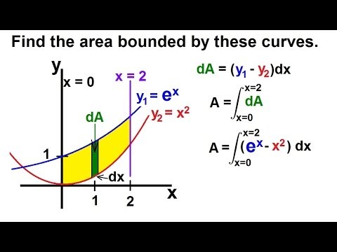 Calculus 2 Integration Finding The Area Between Curves 1 Of 22 Ex 1 Y E X Y X 2 X 0 X 2 Youtube