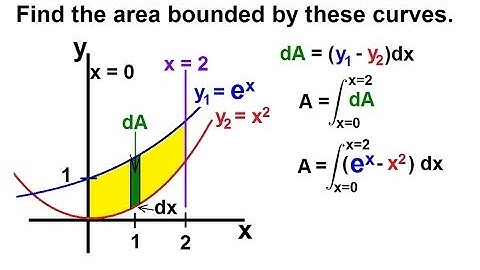 Calculus 2 - Integration: Finding the Area Between Curves (1 of 22) Ex. 1: y=e^x, y=x^2, x=0, x=2
