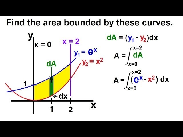 Calculus 2 Integration Finding The Area Between Curves 1 Of 22 Ex 1 Y E X Y X 2 X 0 X 2 Youtube