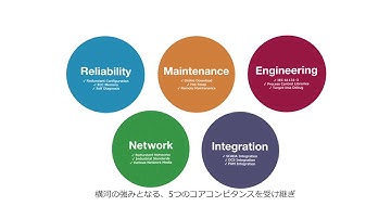 Introduction of New CPU module for STARDOM ‘FCN’ (Japanese Ver.)