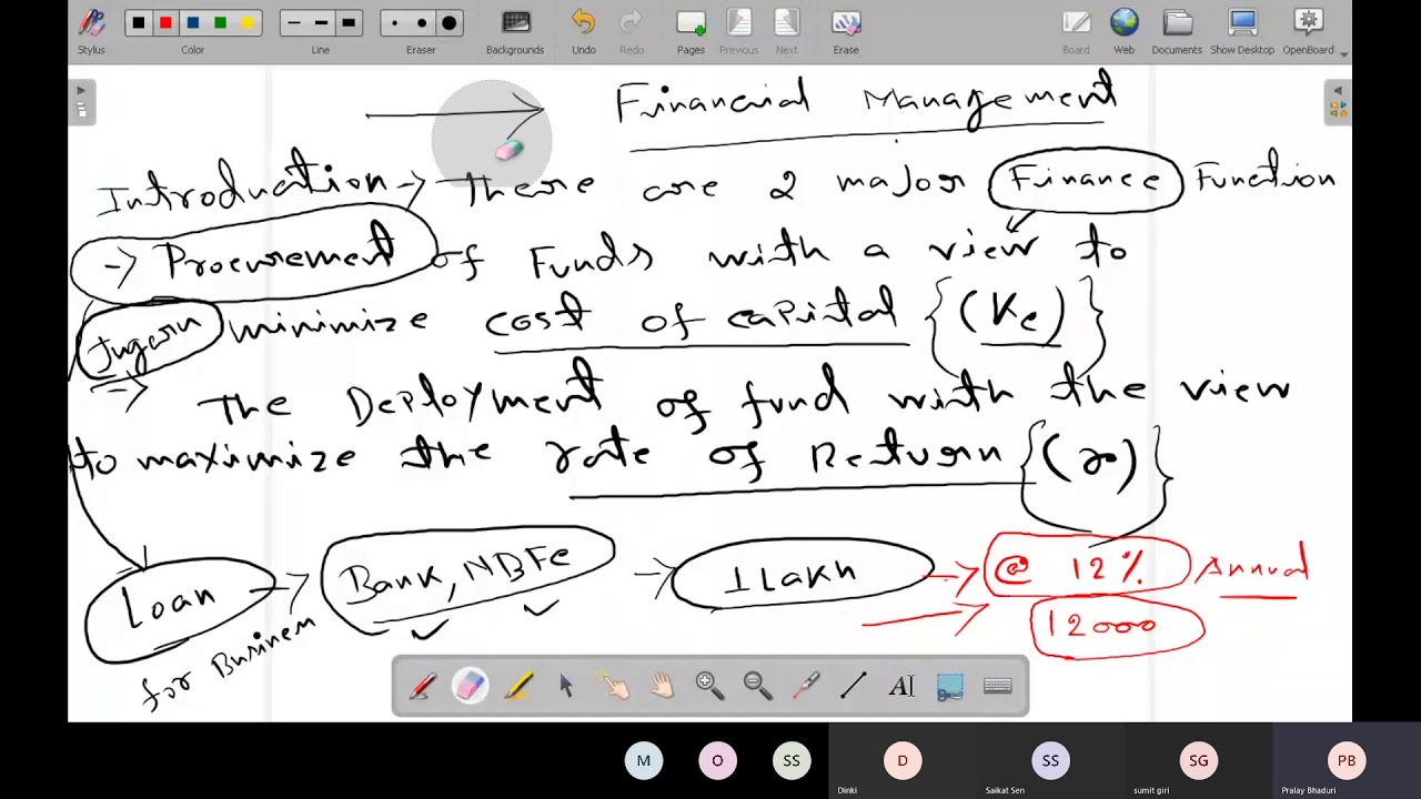 Financial Management Time Value Of Money Pdf