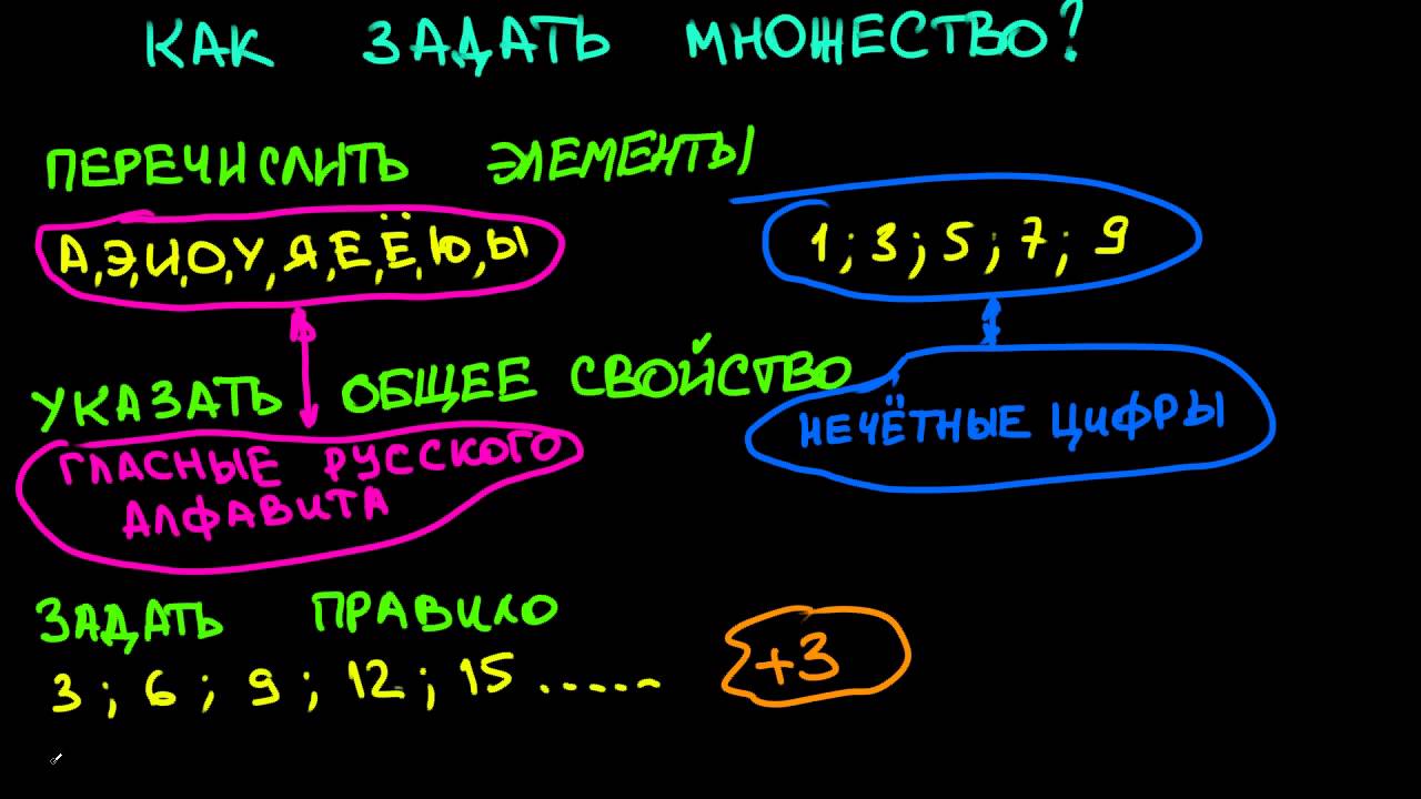 Теория множеств: способы задания множеств, конечные и бесконечные ...
