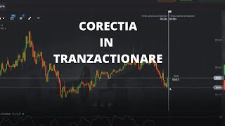 verificarea strategiei de tranzacționare