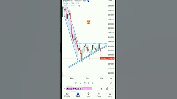 #shorts#forex#trading#stockmarket#chart#analysis#sharemarket#bestpriceaction#market#analysis#target
