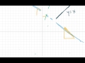 Characteristics of Linear Functions