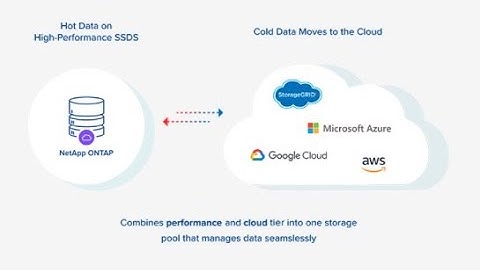 Welcome to NetApp Cloud Tiering Service !