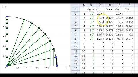 Madhava sine series derivation