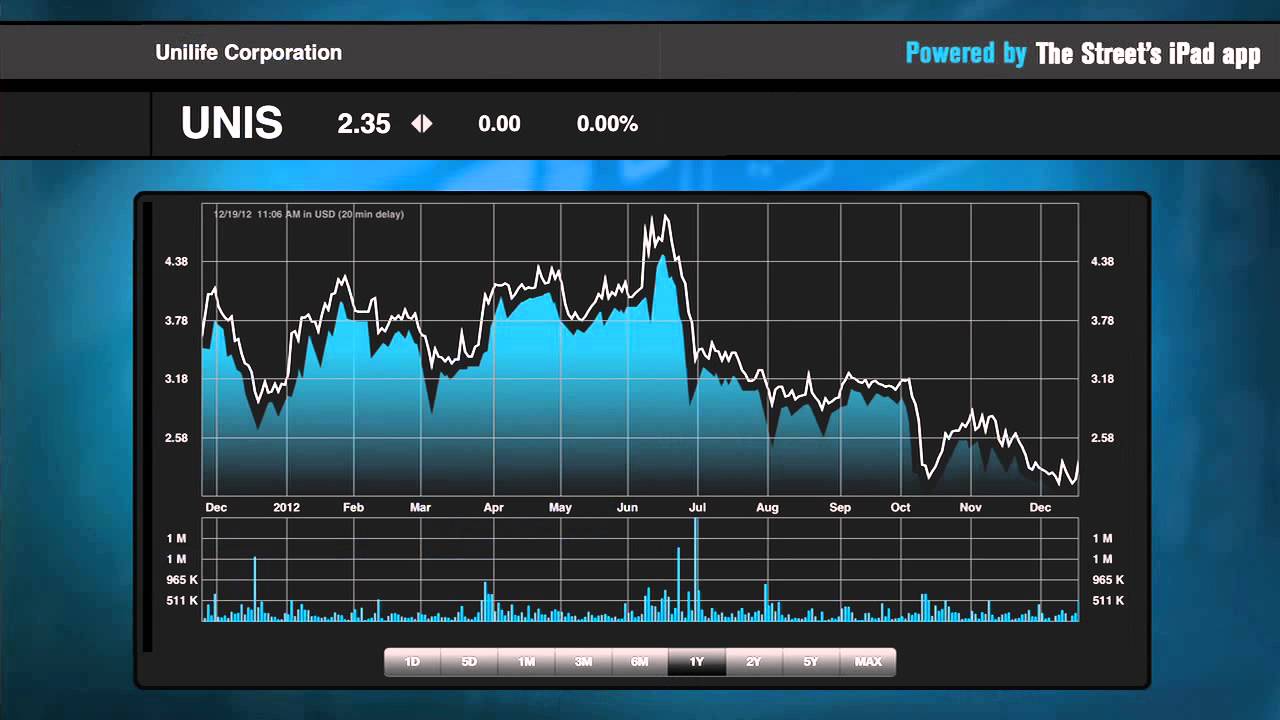 Stocks Under : Stealth Healthcare Play