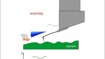 Intermittent contact mode. AFM Theory from NT-MDT.