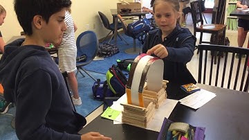 The MYP Design Cycle in Action: Evaluating