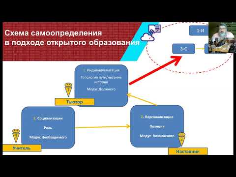 Тьюторская беседа для тьюторов про тьюторство