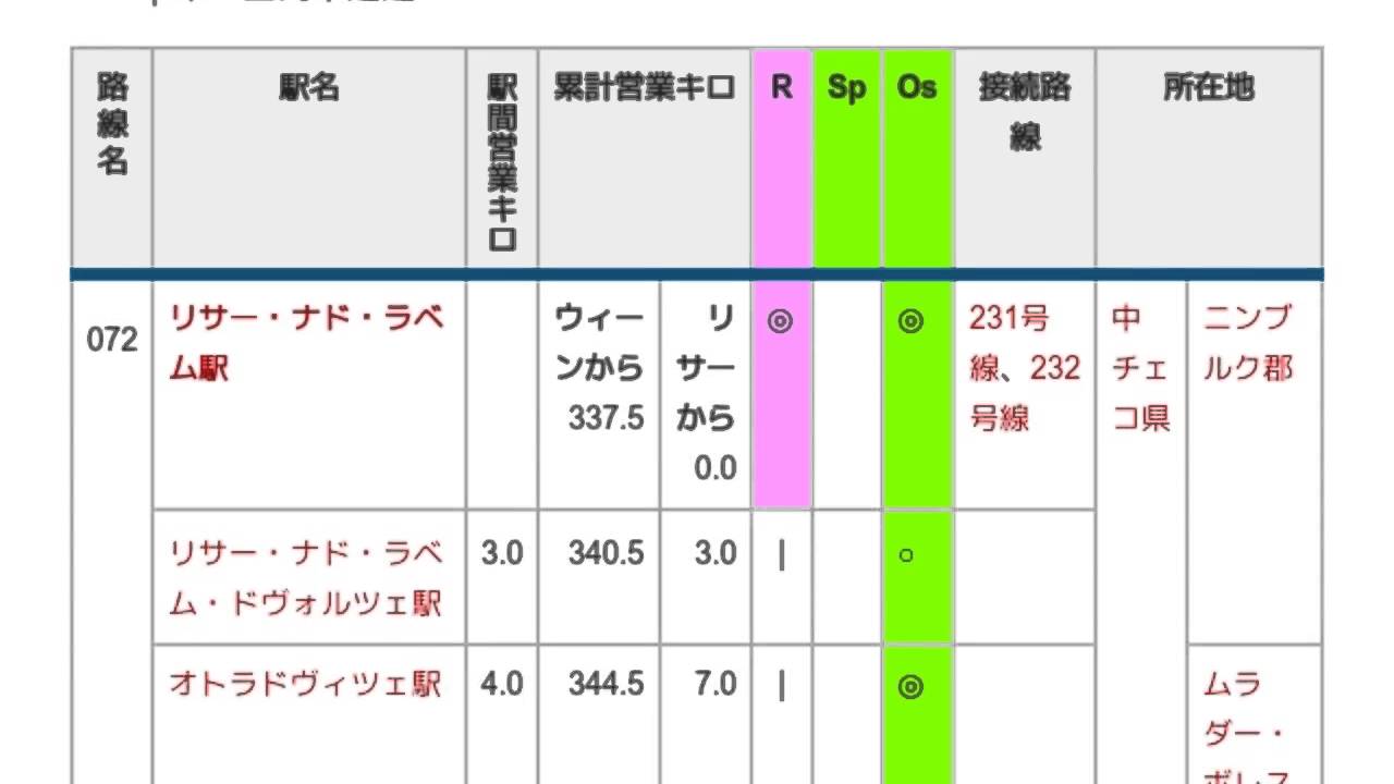 「072号線 (チェコ)」とは ウィキ動画 YouTube