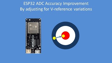 Tech Note 151 - ESP32 ADC Accuracy Improvement using the ADC reference voltage to correct readings.