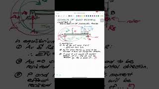 Equilibrium of Parallel Forces 1 shorts