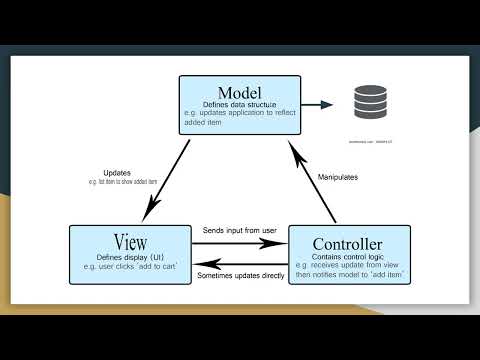 MVC ASP NET