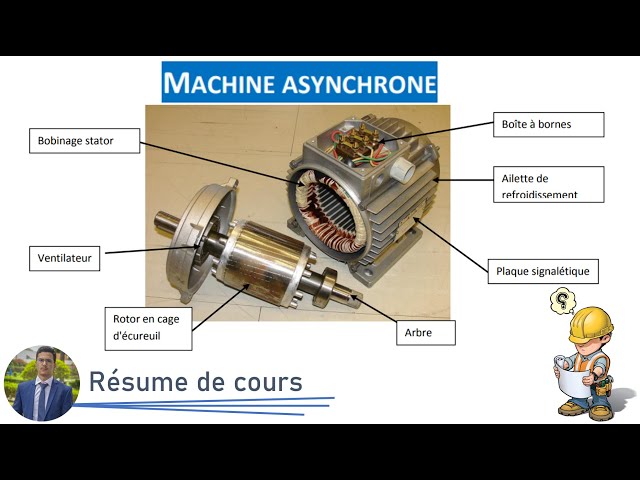 Moteur à courant alternatif monophasé - myMaxicours