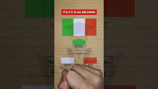 Meaning of Italy's National Flag