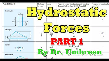 Hydrostatic Forces  part 1
