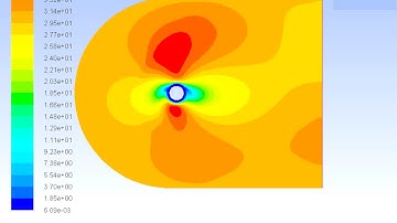 ANSYS Fluent Simulation - Magnus Effect on Baseball