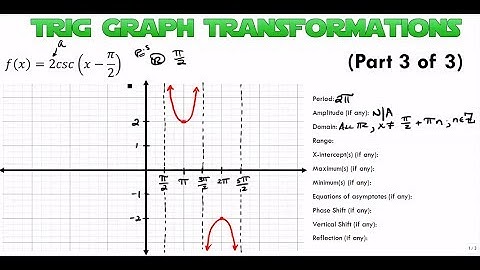Trig Graph Transformations (Part 3 of 3)