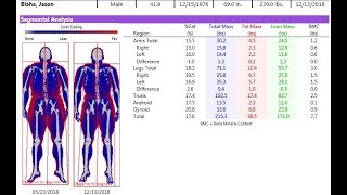 Jason Blaha Dexa Scan Update 12-13-2018 - 100% Of Weight Lost Was Body Fat This Time!