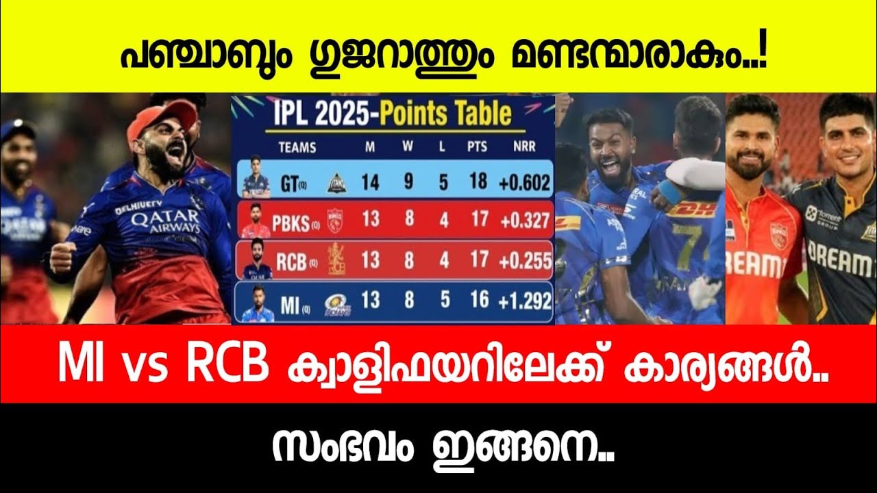 IPL പ്ലേഓഫ്‌ SCENARIO.. RCB തോറ്റാൽ മാത്രം GT ക്ക് ചാൻസ്