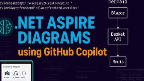 Document Your Aspire App with Copilot, Mermaid & Screenshots!