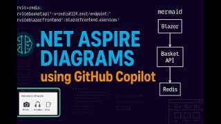 Document Your Aspire App with Copilot, Mermaid & Screenshots!