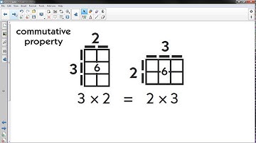 Commutative Property