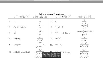 Inverse Laplace transform (sin (at))
