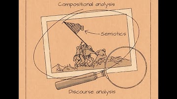 Methods in Visual Politics 3: Semiotlics. S. Kaempf Interviews E. Hutchison and R Bleiker