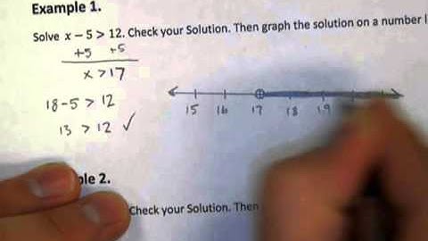 6.6 Solve Inequalities