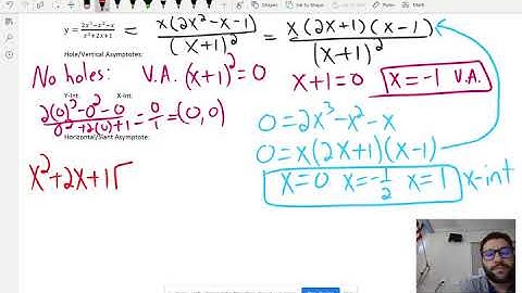 6.3 Graphing Rational Functions Example 2