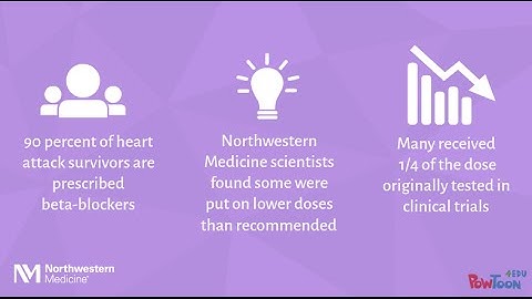 Beta-Blocker Surprise