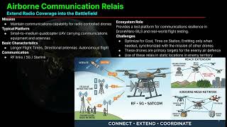 SDD-400-P42-1011 Project 2042 Defense Technology - Airborne Communication Relais Extend Coverage i