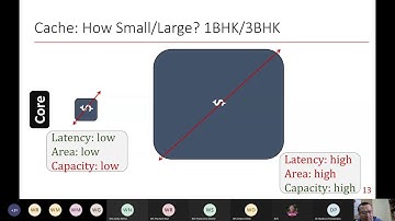 Computer Architecture Winter School-2020: Lecture on Caches and Virtual Memory