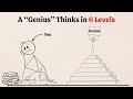 6 Levels of Thinking Every 