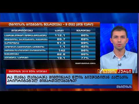 რა თანხა დაიხარჯა მიმდინარე წლის ბიუჯეტიდან ქალაქის პრიერიტეტულ მიმართულებებზე
