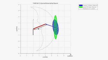 Phantom 1.5 vs. Spatial RR Manipulability Ellipsoid at Workspace Boundary (1 of 2)