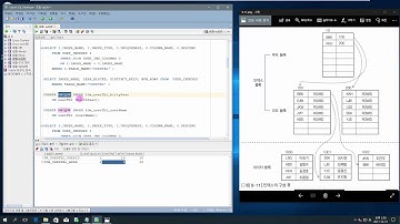 이것이 오라클이다 - 09장 3교시 : [Oracle] 인덱스의 생성/변경/삭제