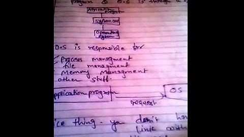 Linux System call in 3 minute