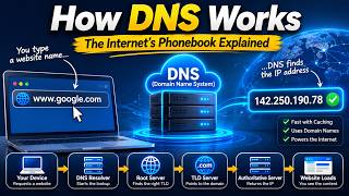 How DNS Works | The Internet's Phonebook Explained