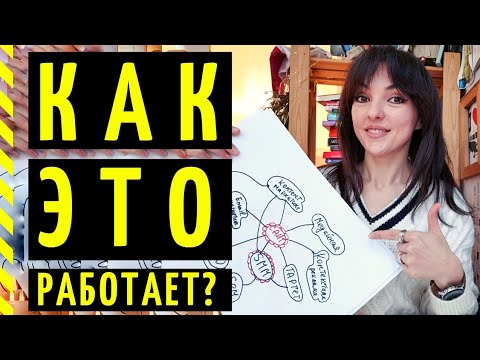 Video: Эң мыкты онлайн маркетинг стратегиясы кайсы?