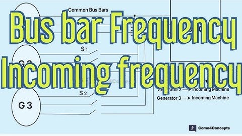 why is it necessary that incoming generator frequency is more than bus bar?