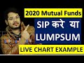 SIP OR LUMPSUM WHICH IS BETTER IN 2020 | MUTUAL FUNDS FOR BEGINNERS