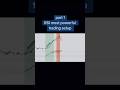 Rsi trading strategy #shorts