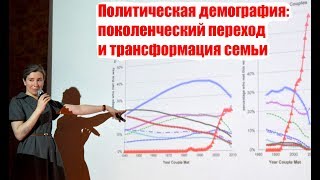 Екатерина Шульман: Политическая демография: поколенческий переход и трансформация семьи