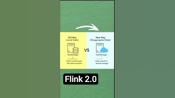 Flink 2.0 - Disaggregated State Storage #shorts #apacheFlink