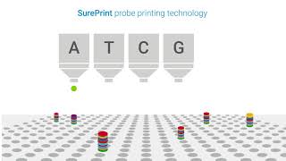 Create Cost-Effective Custom SureSelect Panel in Minutes with SureDesign Software